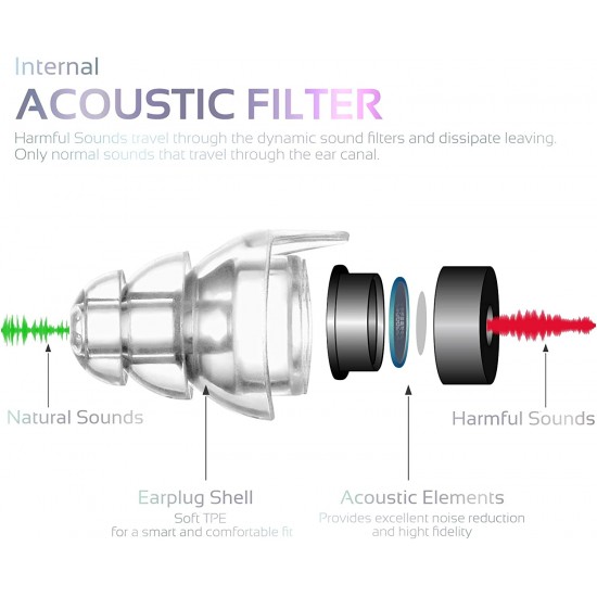 High Fidelity Concert Earplugs, Reusable Musicians Ear Plugs, 27dB Advanced Filter Technology Ear Protection for Music Festivals High Fidelity Concert Earplugs, Reusable Musicians Ear Plugs, 27dB Advanced Filter Technology Ear Protection for Music Festivals