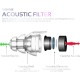 High Fidelity Concert Earplugs, Reusable Musicians Ear Plugs, 27dB Advanced Filter Technology Ear Protection for Music Festivals High Fidelity Concert Earplugs, Reusable Musicians Ear Plugs, 27dB Advanced Filter Technology Ear Protection for Music Festivals